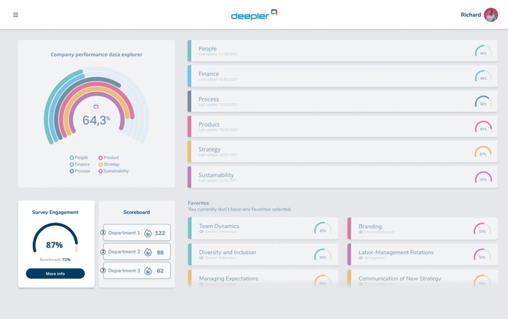 Dashboard Survey engagement support