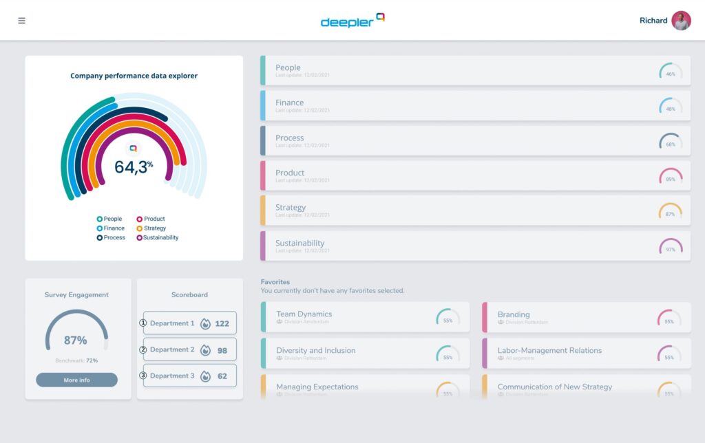 Deepler explore dashboard main meter