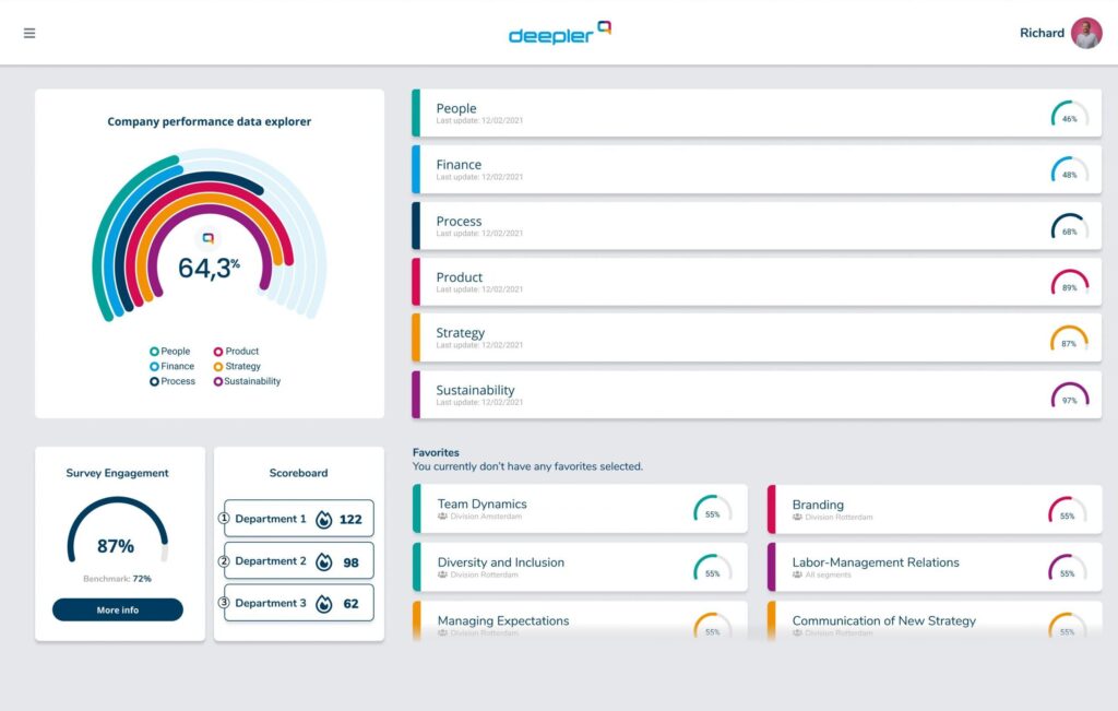 Deepler data explore dashboard