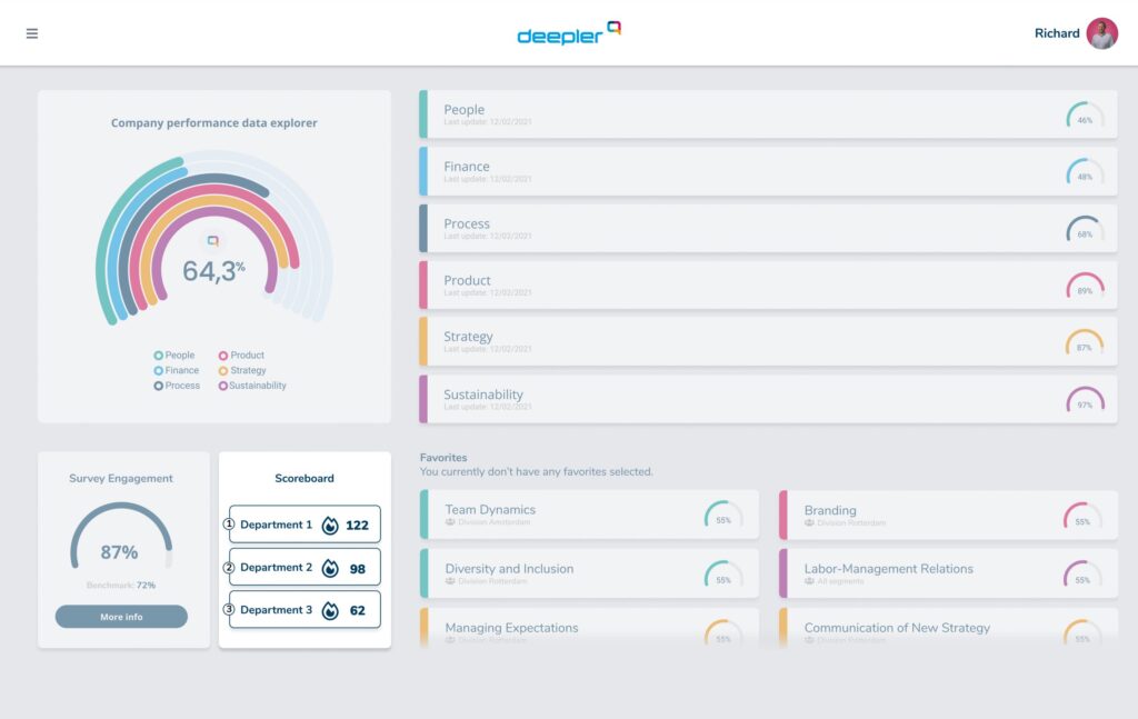 Deepler explore scoreboard